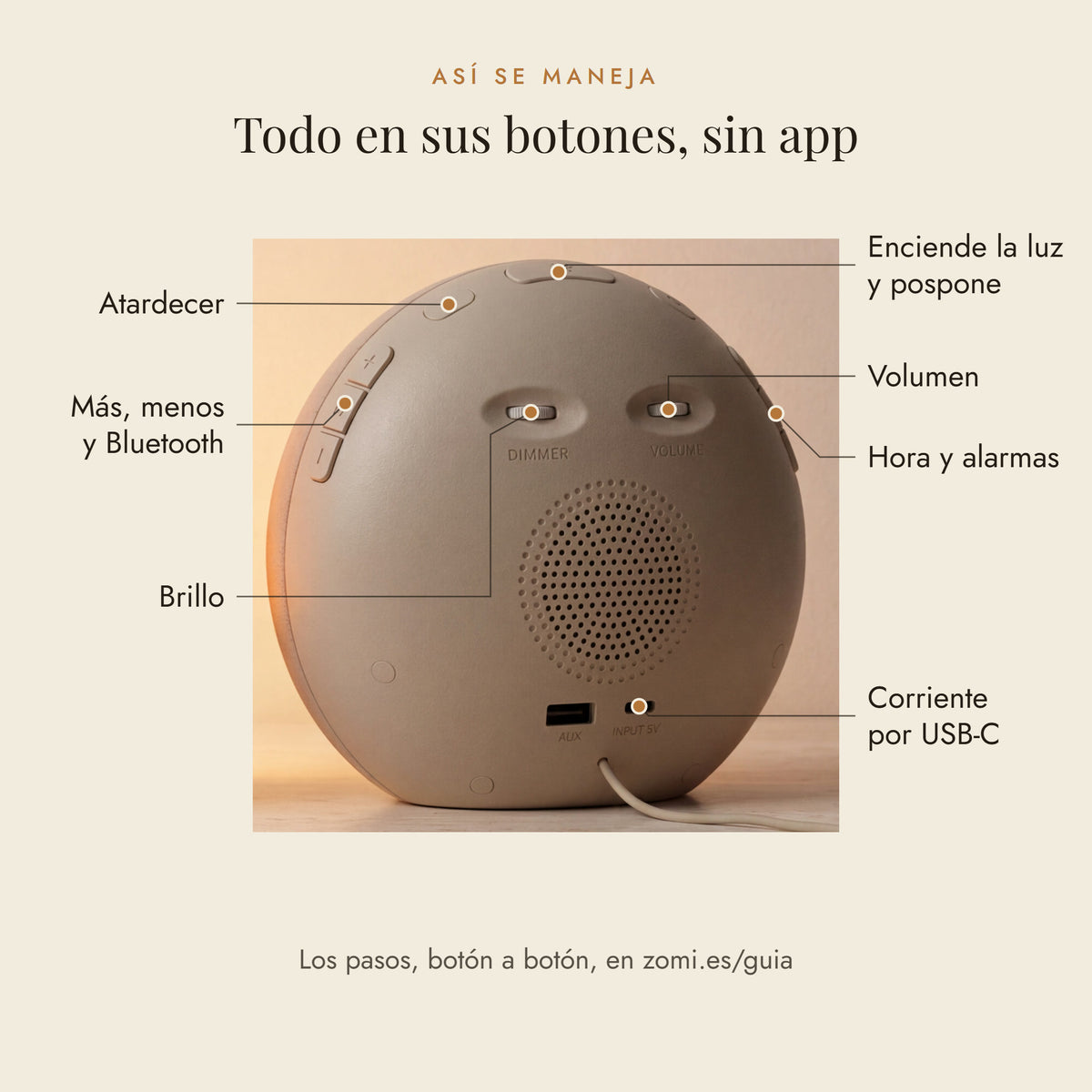 Así se maneja el despertador de luz ZOMI Sunrise, visto por detrás: el botón de arriba enciende la luz y pospone; los demás, atardecer, más y menos con Bluetooth, brillo, volumen, hora y alarmas, y la corriente por USB-C